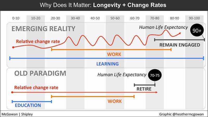 Future of Work: Learning to Manage Uncertainty — Heather McGowan