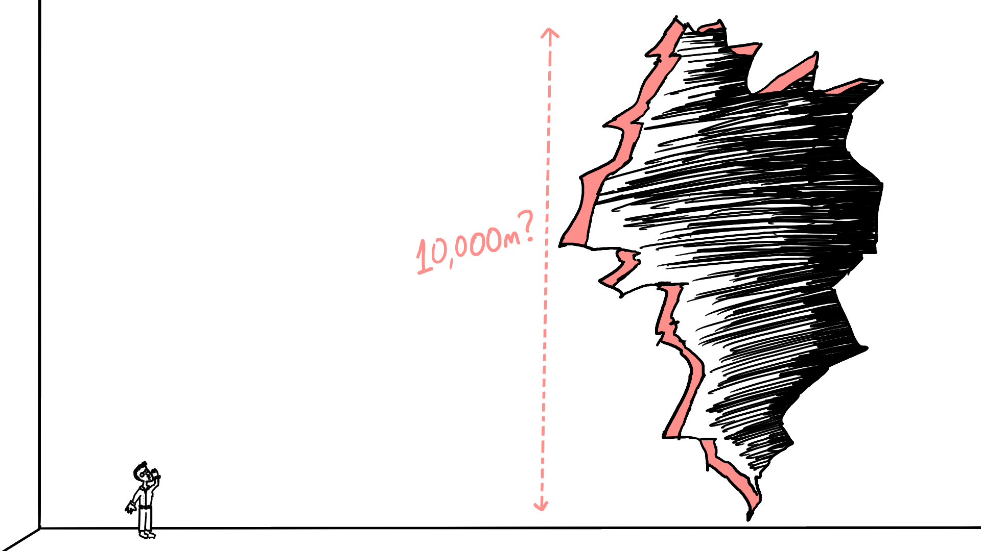 A tiny illustration of Charlie staring up at a gaping hole in the wall. The estimate "10,000m?" is next to the hole.